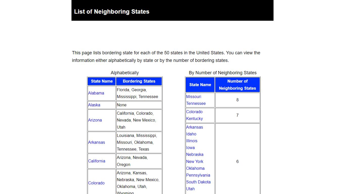 List of Bordering States By State - 1Keydata